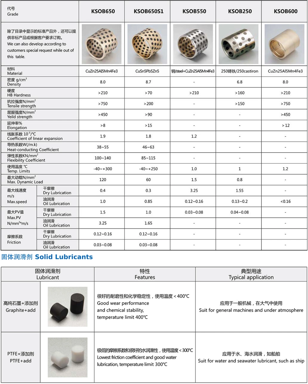 Automotive Self Lubricating Bearing Plain Joint Bearing